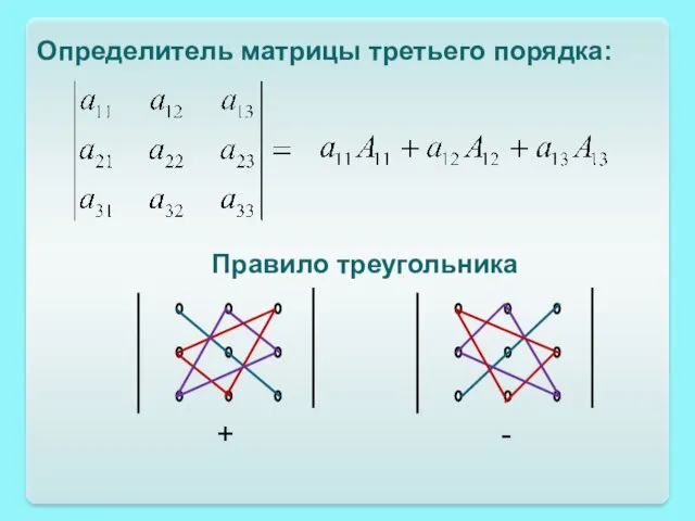Определитель матрицы третьего порядка: Правило треугольника + -