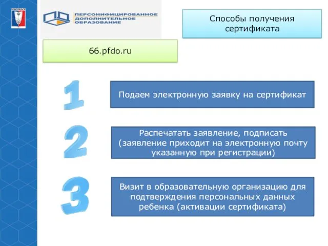 Способы получения сертификата 66.pfdo.ru Визит в образовательную организацию для подтверждения