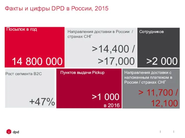 Факты и цифры DPD в России, 2015