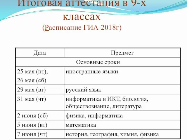 Итоговая аттестация в 9-х классах (Расписание ГИА-2018г)