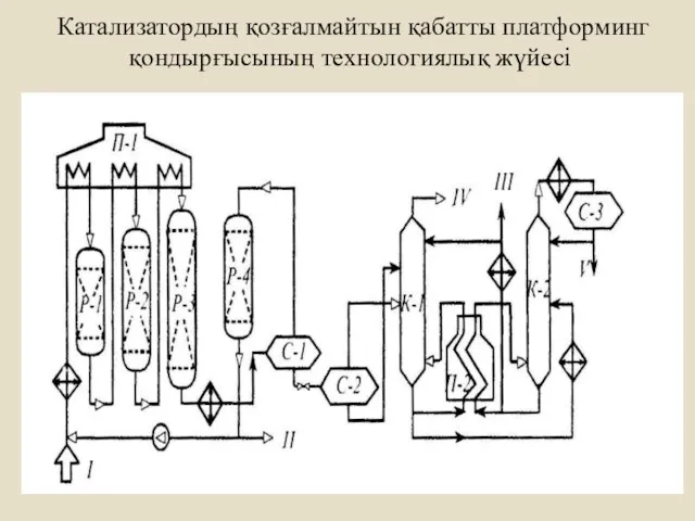 Катализатордың қозғалмайтын қабатты платформинг қондырғысының технологиялық жүйесі