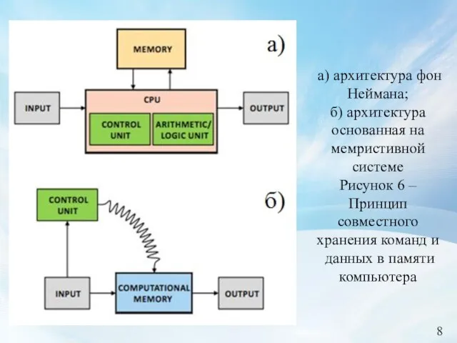 8 а) архитектура фон Неймана; б) архитектура основанная на мемристивной