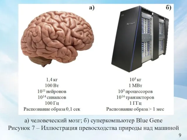 9 а) человеческий мозг; б) суперкомпьютер Blue Gene Рисунок 7 – Иллюстрация превосходства природы над машиной