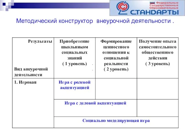 Фрагмент Методический конструктор внеурочной деятельности .