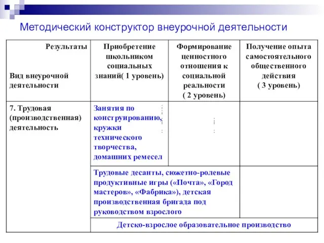 Методический конструктор внеурочной деятельности