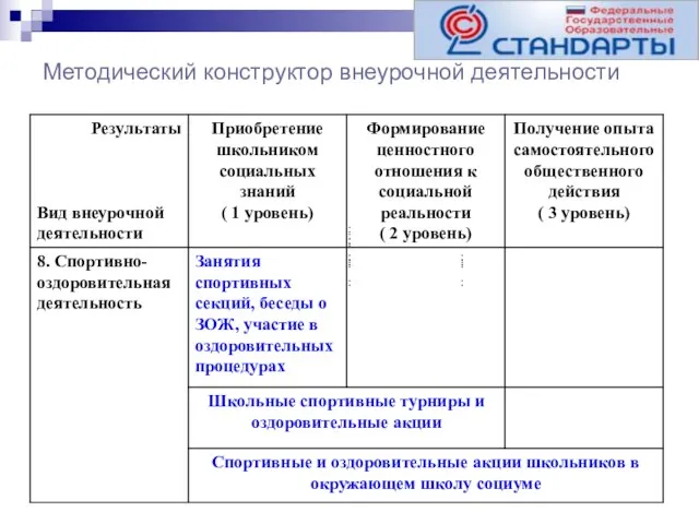 Методический конструктор внеурочной деятельности