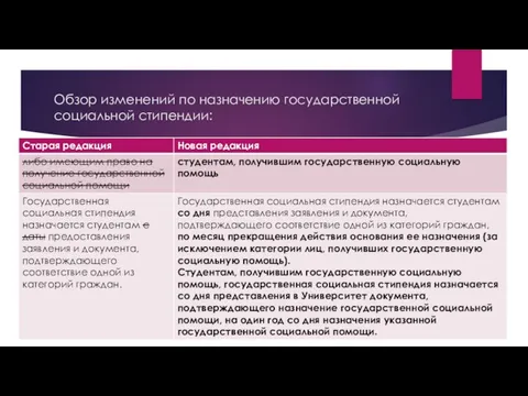 Обзор изменений по назначению государственной социальной стипендии: