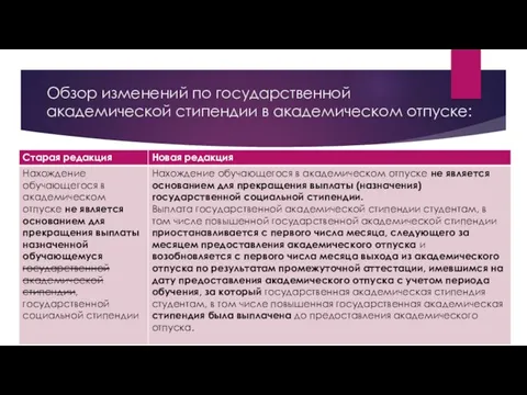 Обзор изменений по государственной академической стипендии в академическом отпуске: