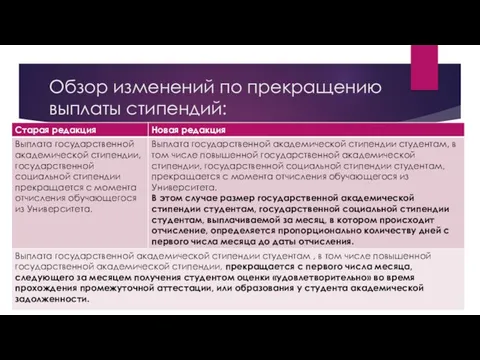 Обзор изменений по прекращению выплаты стипендий: