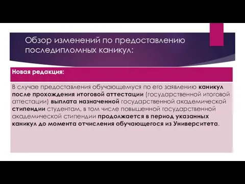 Обзор изменений по предоставлению последипломных каникул: