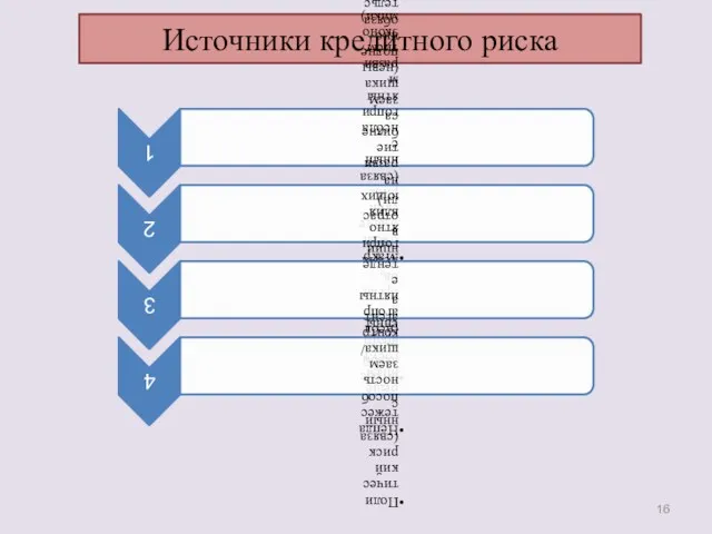 Источники кредитного риска