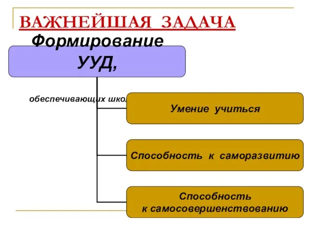 ВАЖНЕЙШАЯ ЗАДАЧА