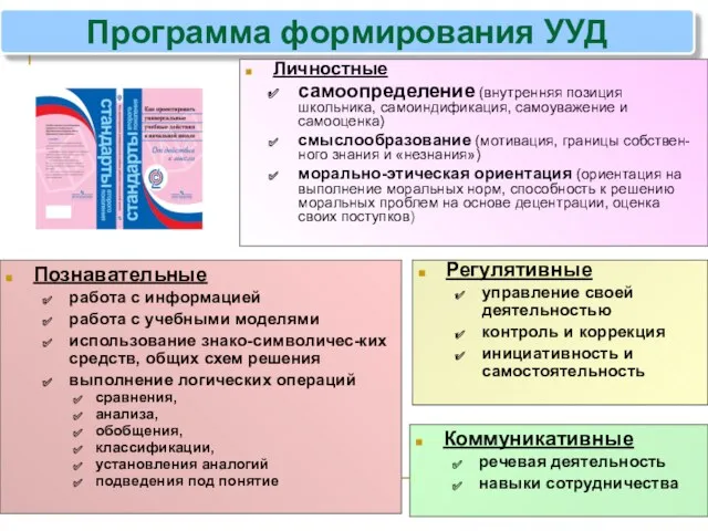 Программа формирования УУД Личностные самоопределение (внутренняя позиция школьника, самоиндификация, самоуважение