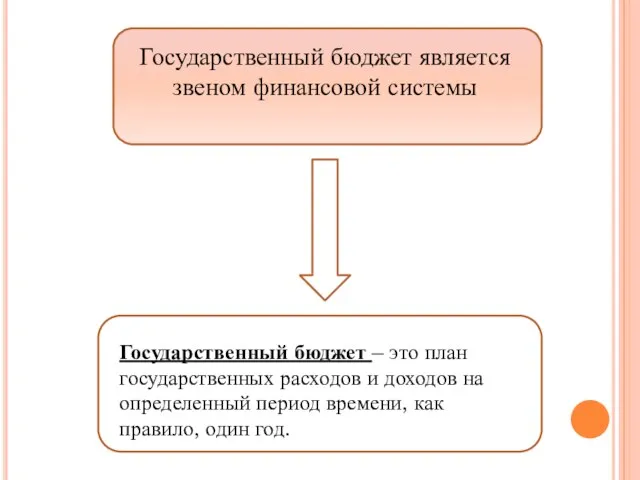 Государственный бюджет является звеном финансовой системы Государственный бюджет – это