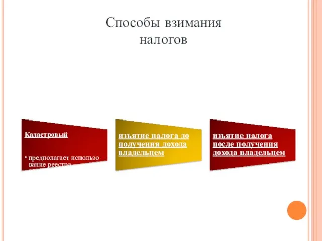 Кадастровый предполагает использо­вание реестра, содержащего перечень типичных объектов (доходы, земли),