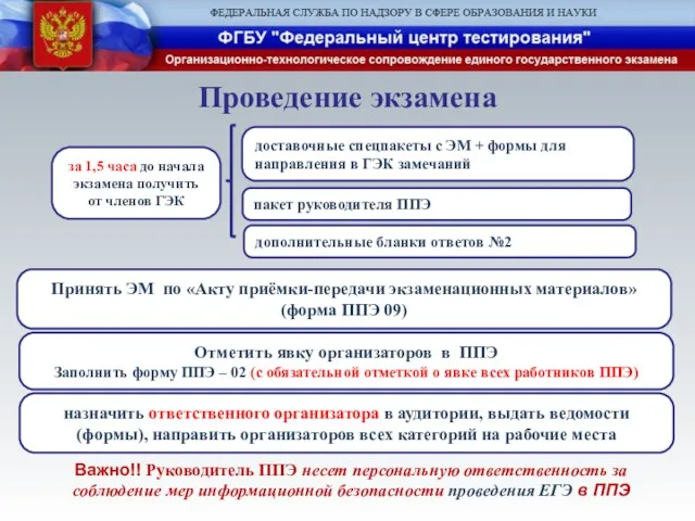 Проведение экзамена за 1,5 часа до начала экзамена получить от