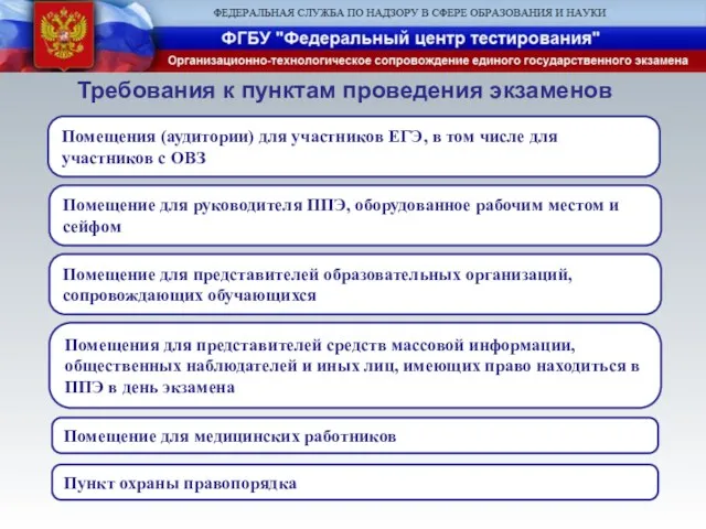 Помещения (аудитории) для участников ЕГЭ, в том числе для участников