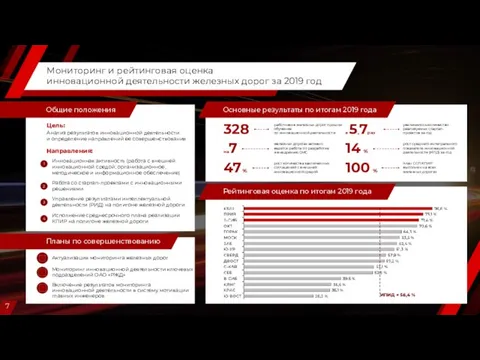 Мониторинг и рейтинговая оценка инновационной деятельности железных дорог за 2019