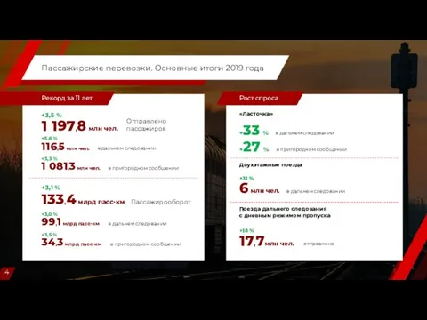 Пассажирские перевозки. Основные итоги 2019 года Рекорд за 11 лет