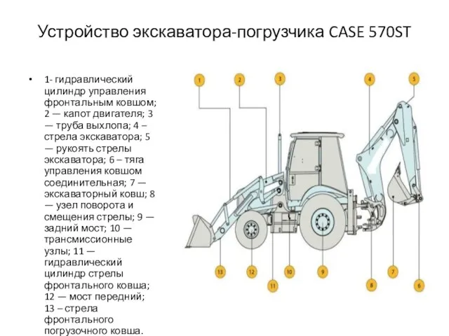 Устройство экскаватора-погрузчика CASE 570ST 1- гидравлический цилиндр управления фронтальным ковшом;