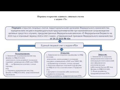 Порядок открытия лицевых счетов территориальными органами Федерального казначейства юридическим лицам