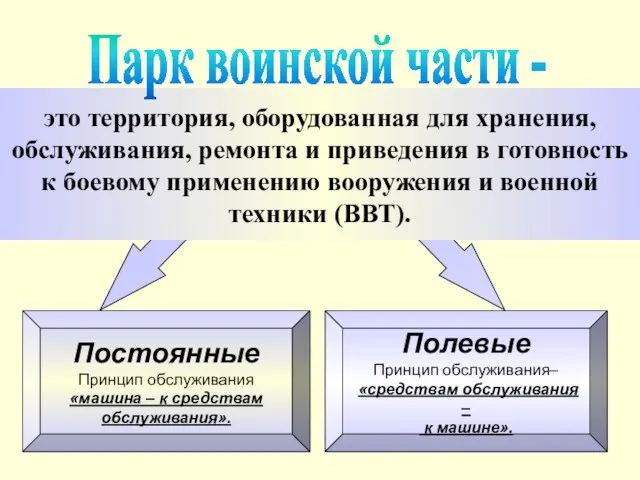 это территория, оборудованная для хранения, обслуживания, ремонта и приведения в