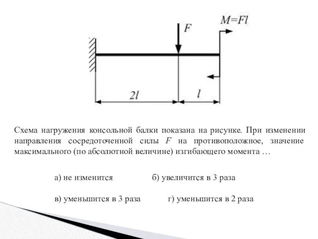 Схема нагружения консольной балки показана на рисунке. При изменении направления сосредоточенной силы F