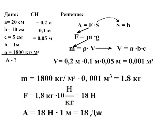 Дано: СИ Решение: а= 20 см b= 10 cм c