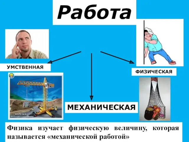 Работа УМСТВЕННАЯ МЕХАНИЧЕСКАЯ ФИЗИЧЕСКАЯ Физика изучает физическую величину, которая называется «механической работой»