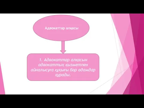 Адвокаттар алқасы 1. Адвокаттар алқасын адвокаттық қызметпен айналысуға құқығы бар адамдар құрады.