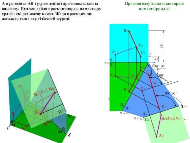 Проекциялау жазықтықтарын алмастыру әдісі А нүктесінен АВ түзуіне дейінгі ара-қашықтықты