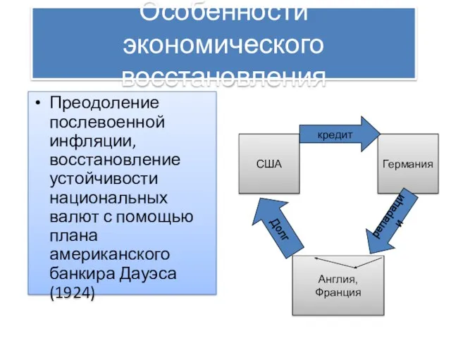 Особенности экономического восстановления Преодоление послевоенной инфляции, восстановление устойчивости национальных валют