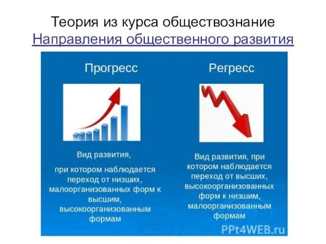 Теория из курса обществознание Направления общественного развития