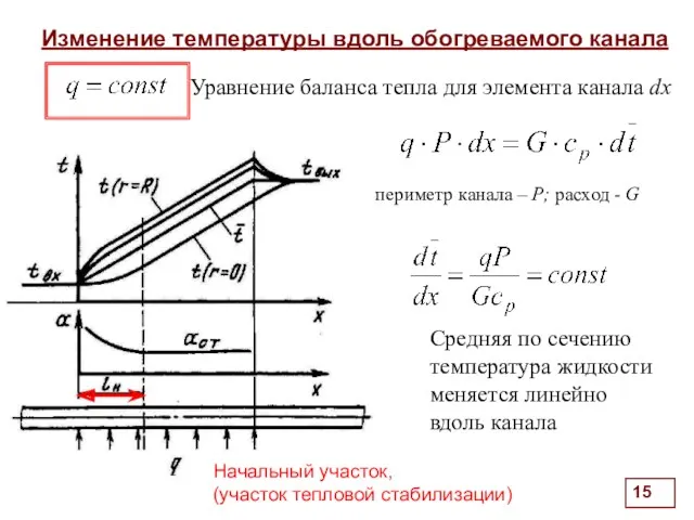 Изменение температуры вдоль обогреваемого канала . периметр канала – P;