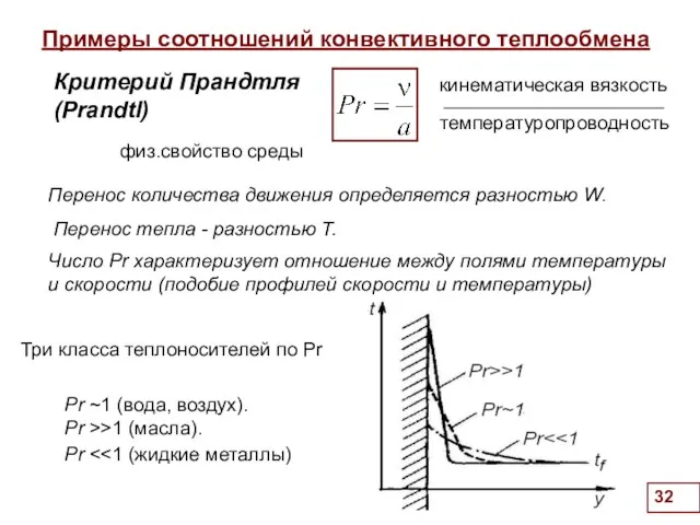 Примеры соотношений конвективного теплообмена . Перенос тепла - разностью T.