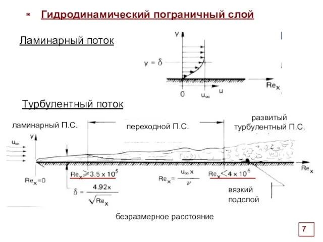 . вязкий подслой безразмерное расстояние переходной П.С. развитый турбулентный П.С.