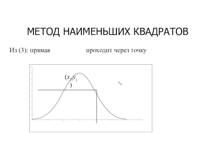 МЕТОД НАИМЕНЬШИХ КВАДРАТОВ