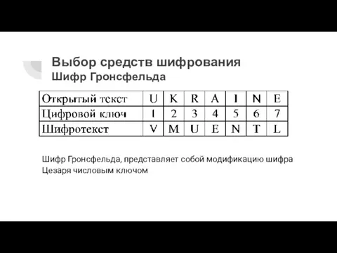 Выбор средств шифрования Шифр Гронсфельда Шифр Гронсфельда, представляет собой модификацию шифра Цезаря числовым ключом