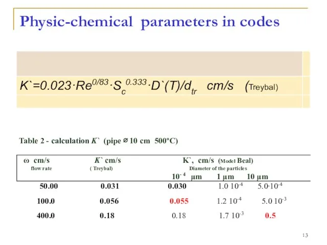 Physic-chemical parameters in codes