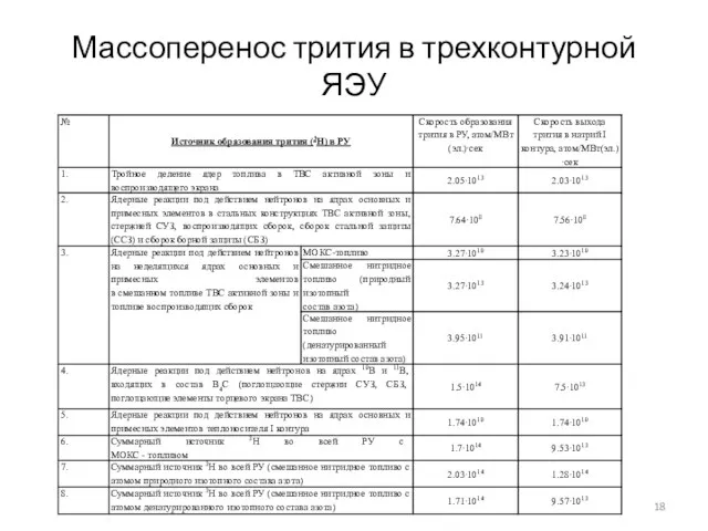 Массоперенос трития в трехконтурной ЯЭУ