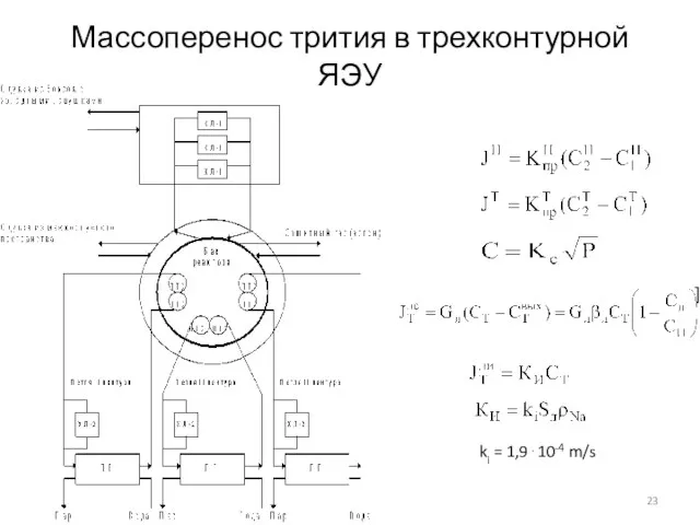 Массоперенос трития в трехконтурной ЯЭУ ⎤ ki = 1,9⋅10-4 m/s