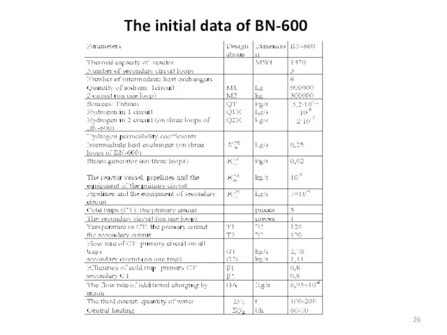 The initial data of BN-600