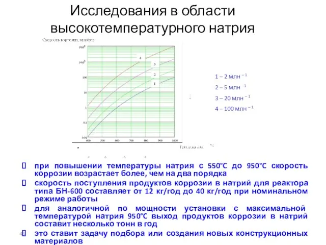 при повышении температуры натрия с 550°C до 950°C скорость коррозии