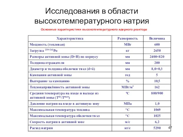 Основные характеристики высокотемпературного ядерного реактора Исследования в области высокотемпературного натрия