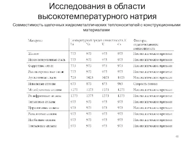 Совместимость щелочных жидкометаллических теплоносителей с конструкционными материалами Исследования в области высокотемпературного натрия