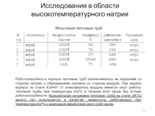 Испытания тепловых труб Работоспособность корпуса тепловых труб ограничивалась не коррозией