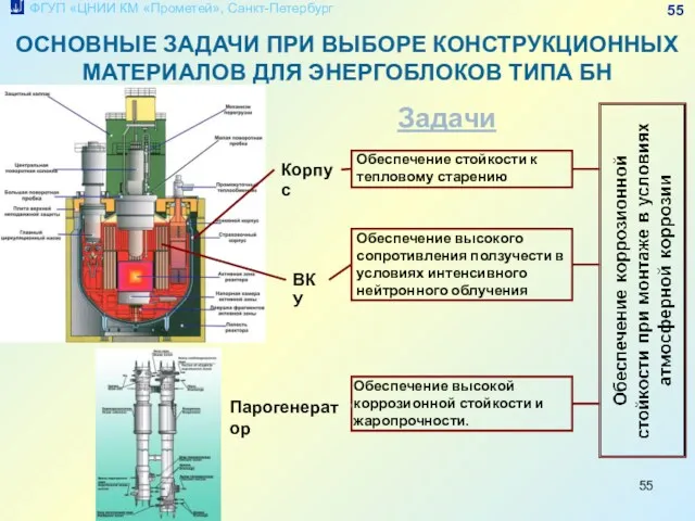 ОСНОВНЫЕ ЗАДАЧИ ПРИ ВЫБОРЕ КОНСТРУКЦИОННЫХ МАТЕРИАЛОВ ДЛЯ ЭНЕРГОБЛОКОВ ТИПА БН