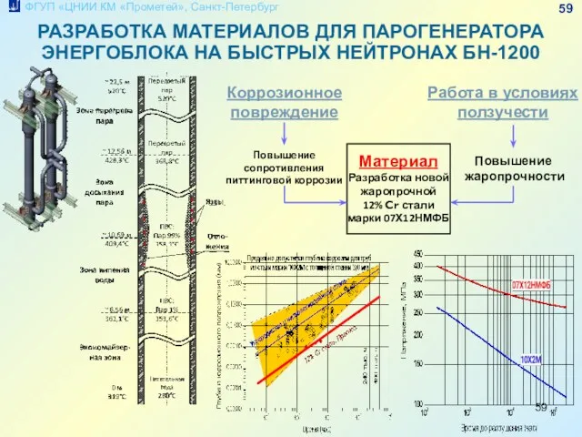 РАЗРАБОТКА МАТЕРИАЛОВ ДЛЯ ПАРОГЕНЕРАТОРА ЭНЕРГОБЛОКА НА БЫСТРЫХ НЕЙТРОНАХ БН-1200 Коррозионное