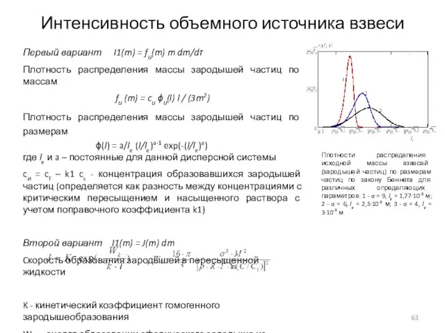 Интенсивность объемного источника взвеси Первый вариант I1(m) = fи(m) m