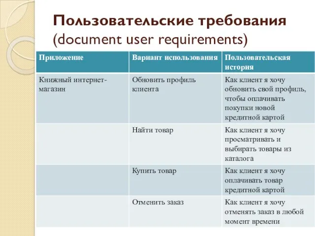 Пользовательские требования (document user requirements)